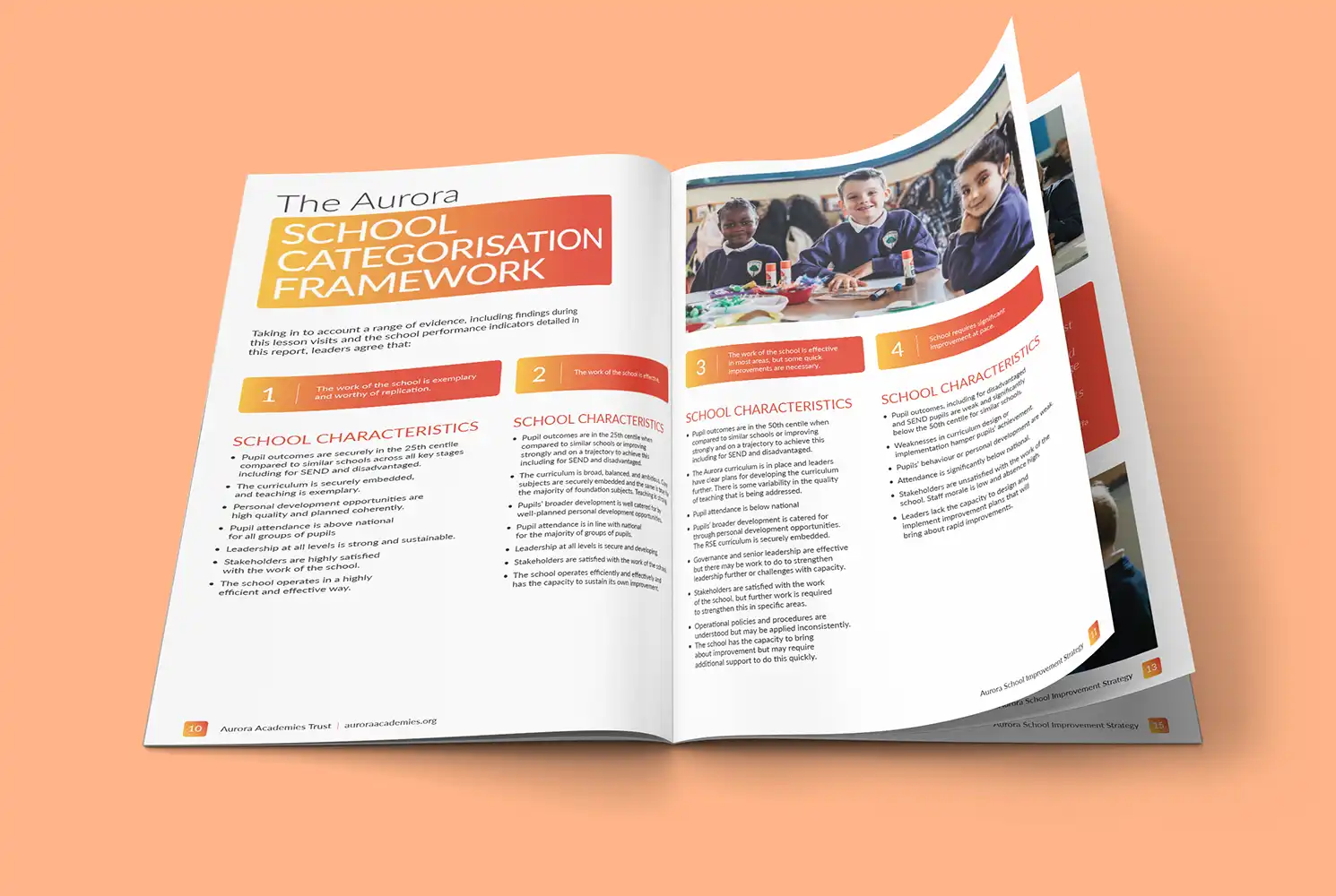 Mockup showing a spread from the Aurora School Improvement brochure