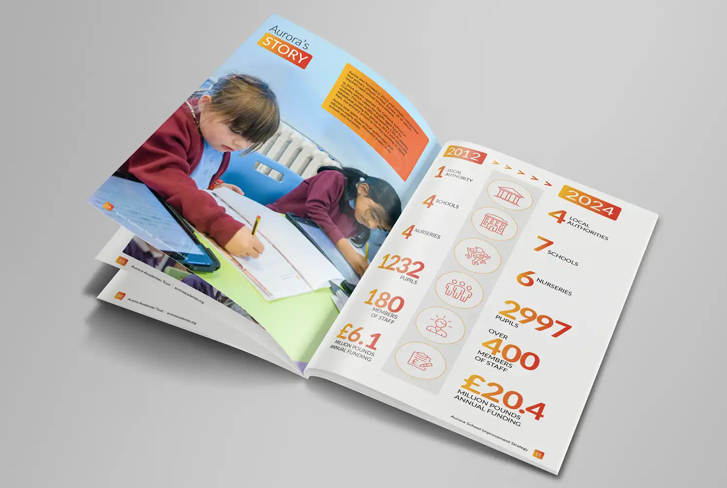 Mockup showing statistics presentation in the Aurora School Improvement brochure